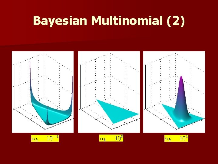 Bayesian Multinomial (2) 