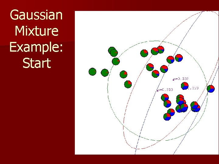 Gaussian Mixture Example: Start 