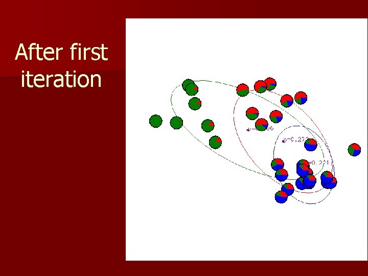 After first iteration 