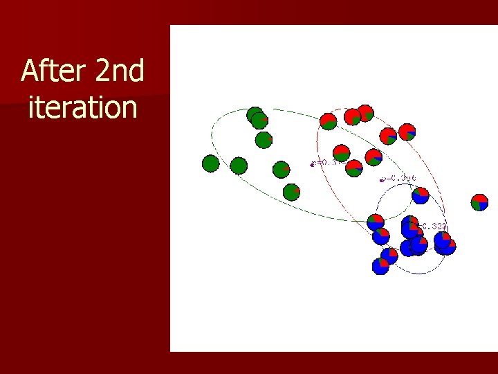 After 2 nd iteration 