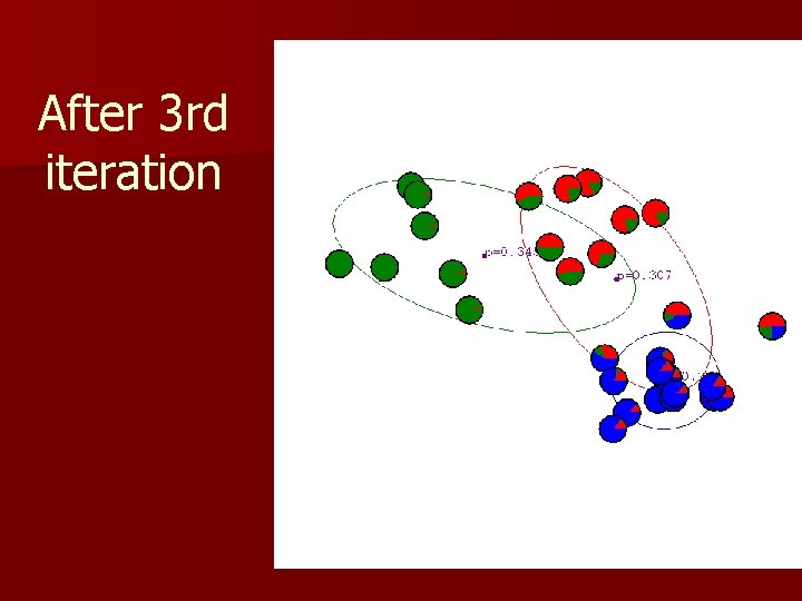 After 3 rd iteration 