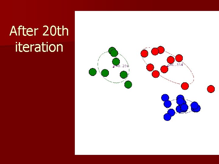 After 20 th iteration 