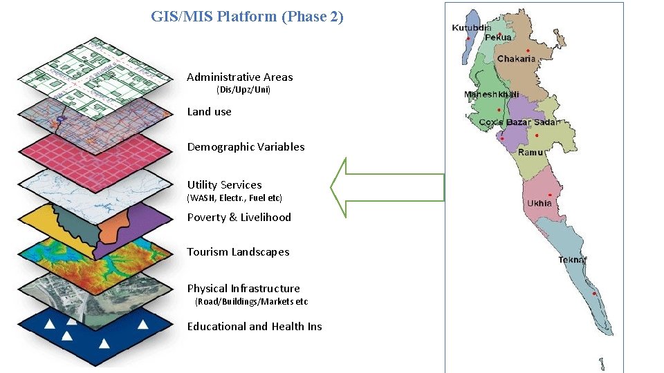 GIS/MIS Platform (Phase 2) Administrative Areas (Dis/Upz/Uni) Land use Demographic Variables Utility Services (WASH,