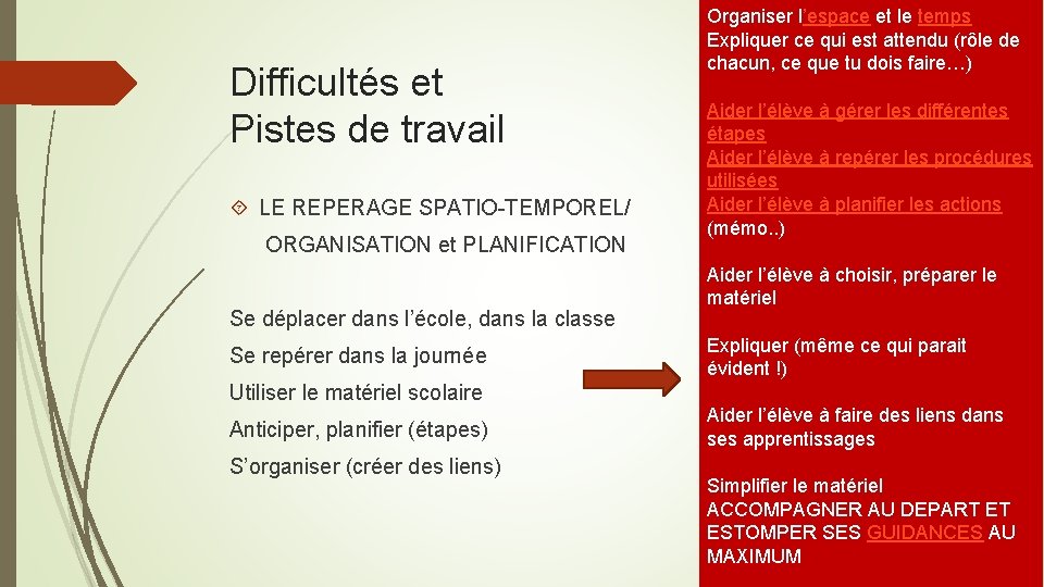 Difficultés et Pistes de travail LE REPERAGE SPATIO-TEMPOREL/ ORGANISATION et PLANIFICATION Se déplacer dans