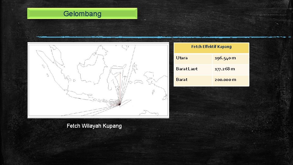 Gelombang Fetch Effektif Kupang Fetch Wilayah Kupang Utara 196. 540 m Barat Laut 177.