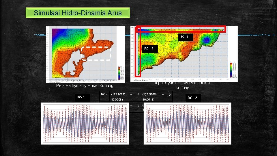 Simulasi Hidro-Dinamis Arus BC - 1 BC - 2 Input Syarat Batas Pemodelan Kupang