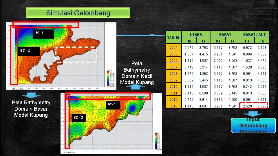 Simulasi Gelombang BC - 1 TAHUN BC - 2 Peta Bathymetry Domain Kecil Model
