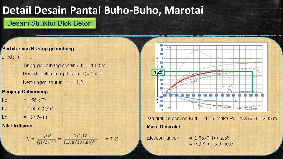 Detail Desain Pantai Buho-Buho, Marotai Desain Struktur Blok Beton 3 B Perhitungan Run-up gelombang