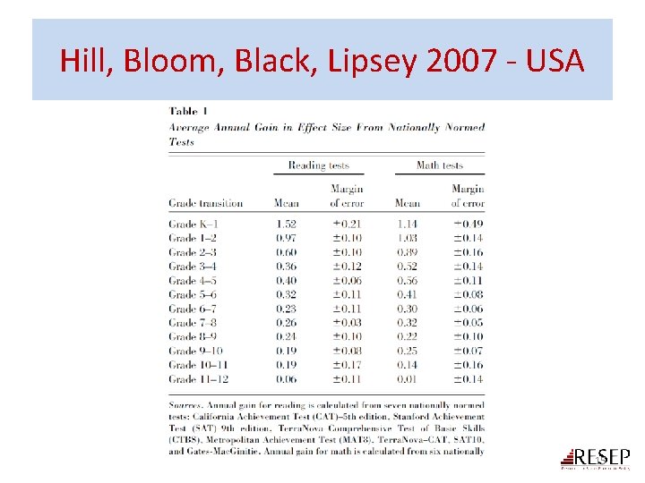 Hill, Bloom, Black, Lipsey 2007 - USA 15 Hill, Bloom, Black, Lipsey 2007 - USA 15