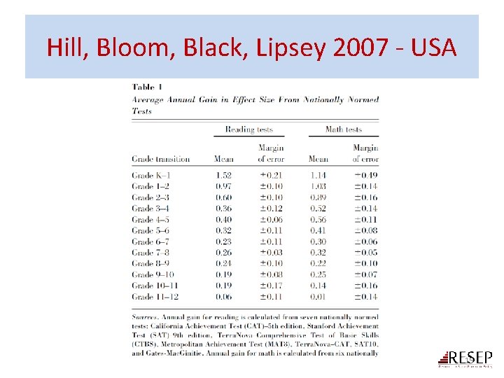 Hill, Bloom, Black, Lipsey 2007 - USA 15 