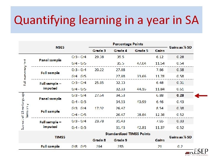 Quantifying learning in a year in SA 16 Quantifying learning in a year in SA 16