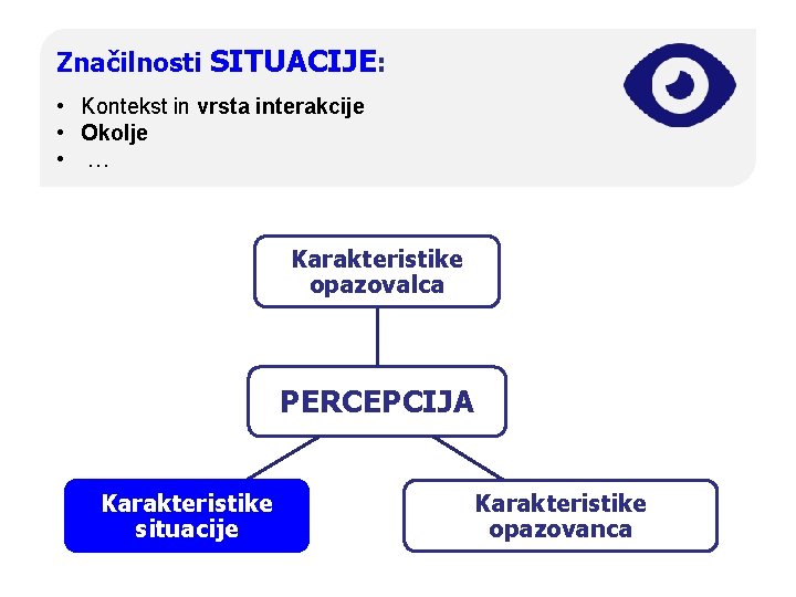 Značilnosti SITUACIJE: • Kontekst in vrsta interakcije • Okolje • … Karakteristike opazovalca PERCEPCIJA