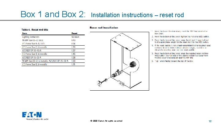 Box 1 and Box 2: Installation instructions – reset rod © 2020 Eaton. All