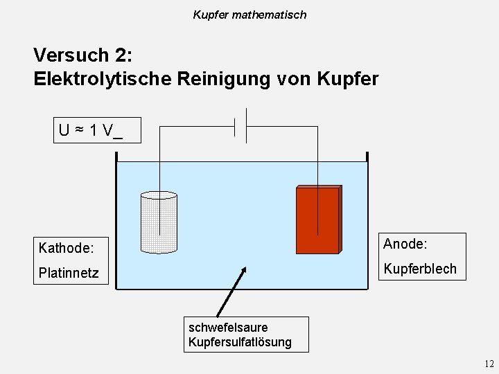 Kupfer mathematisch Versuch 2: Elektrolytische Reinigung von Kupfer U ≈ 1 V_ Kathode: Anode: