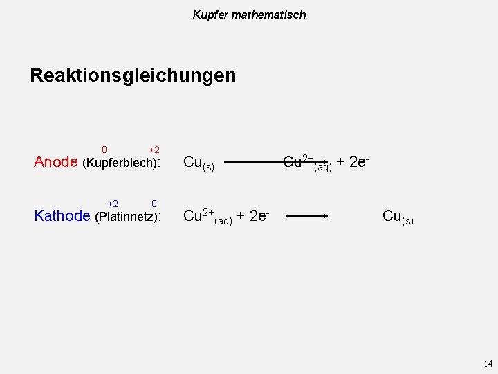 Kupfer mathematisch Reaktionsgleichungen 0 +2 Anode (Kupferblech): +2 0 Kathode (Platinnetz): Cu(s) Cu 2+(aq)