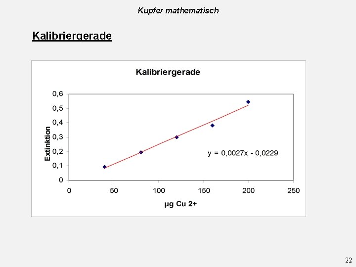 Kupfer mathematisch Kalibriergerade 22 