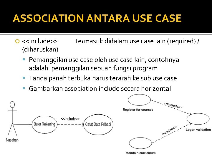 ASSOCIATION ANTARA USE CASE <<include>> termasuk didalam use case lain (required) / (diharuskan) Pemanggilan