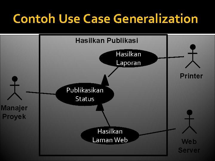 Contoh Use Case Generalization Hasilkan Publikasi Hasilkan Laporan Printer Publikasikan Status Manajer Proyek Hasilkan Contoh Use Case Generalization Hasilkan Publikasi Hasilkan Laporan Printer Publikasikan Status Manajer Proyek Hasilkan