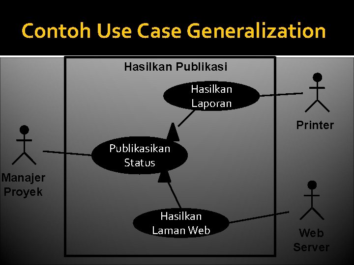 Contoh Use Case Generalization Hasilkan Publikasi Hasilkan Laporan Printer Publikasikan Status Manajer Proyek Hasilkan