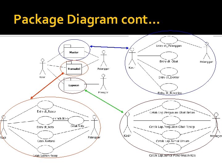 Package Diagram cont. . . 