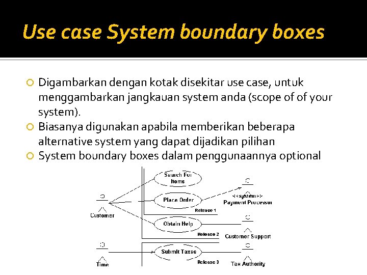 Use case System boundary boxes Digambarkan dengan kotak disekitar use case, untuk menggambarkan jangkauan