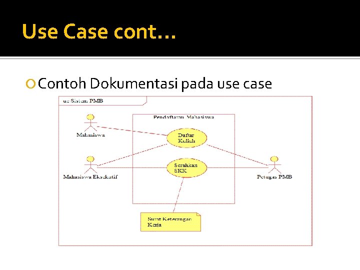 Use Case cont. . . Contoh Dokumentasi pada use case Use Case cont. . . Contoh Dokumentasi pada use case