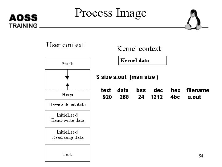 Process Image User context Kernel data $ size a. out (man size ) text