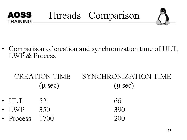 Threads –Comparison • Comparison of creation and synchronization time of ULT, LWP & Process