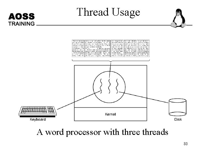 Thread Usage A word processor with three threads 80 