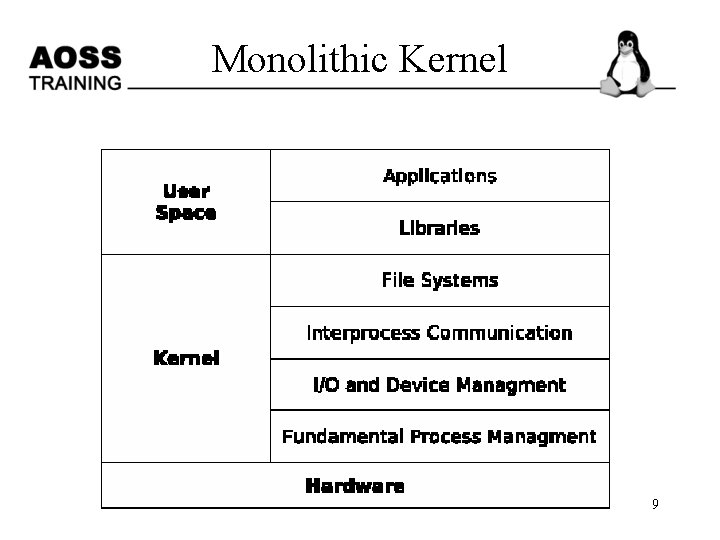 Monolithic Kernel 9 