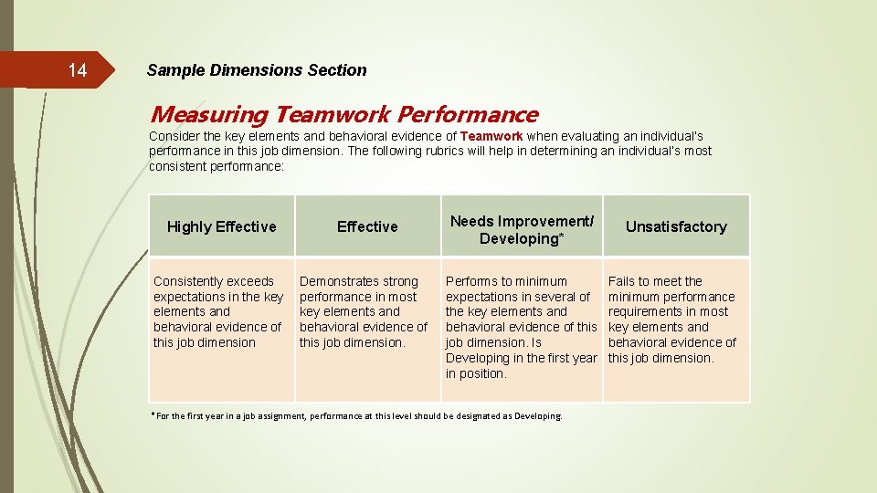 14 Sample Dimensions Section Measuring Teamwork Performance Consider the key elements and behavioral evidence