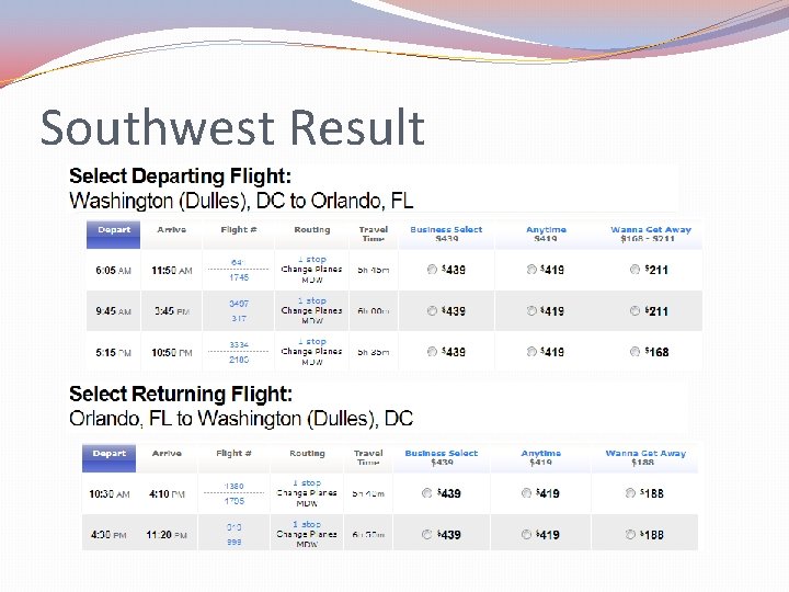 Southwest Result 