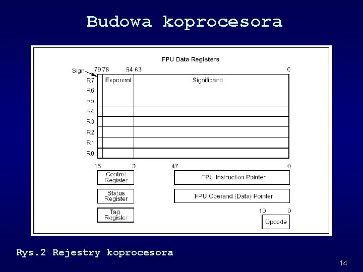 Budowa koprocesora Rys. 2 Rejestry koprocesora 14 