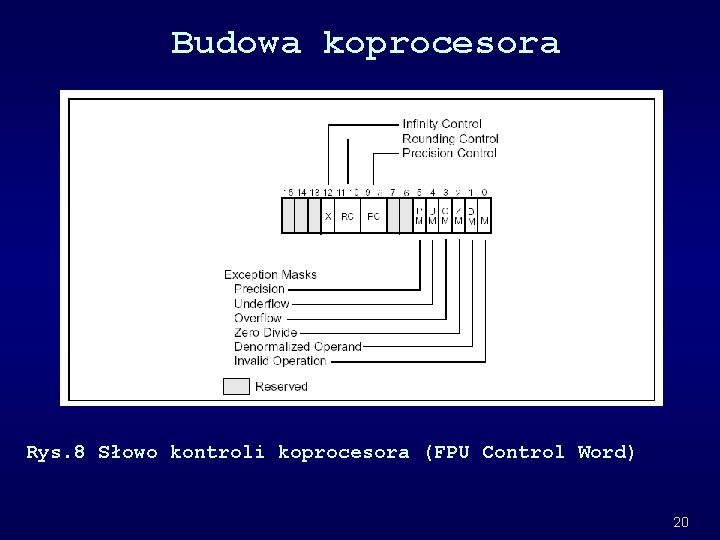 Budowa koprocesora Rys. 8 Słowo kontroli koprocesora (FPU Control Word) 20 