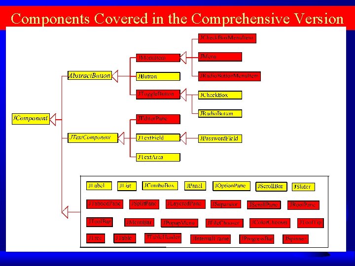 Components Covered in the Comprehensive Version Components Covered in the Comprehensive Version