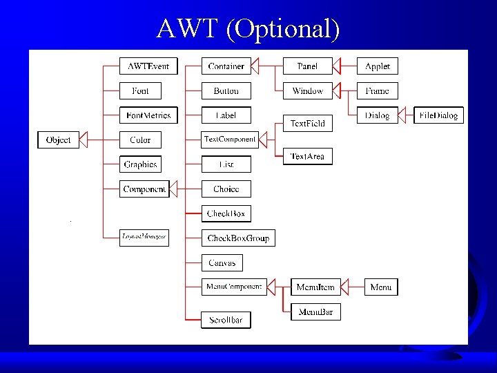 AWT (Optional) 
