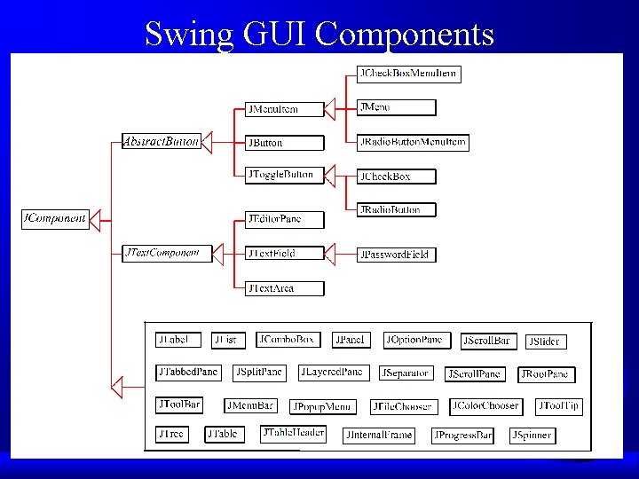 Swing GUI Components 