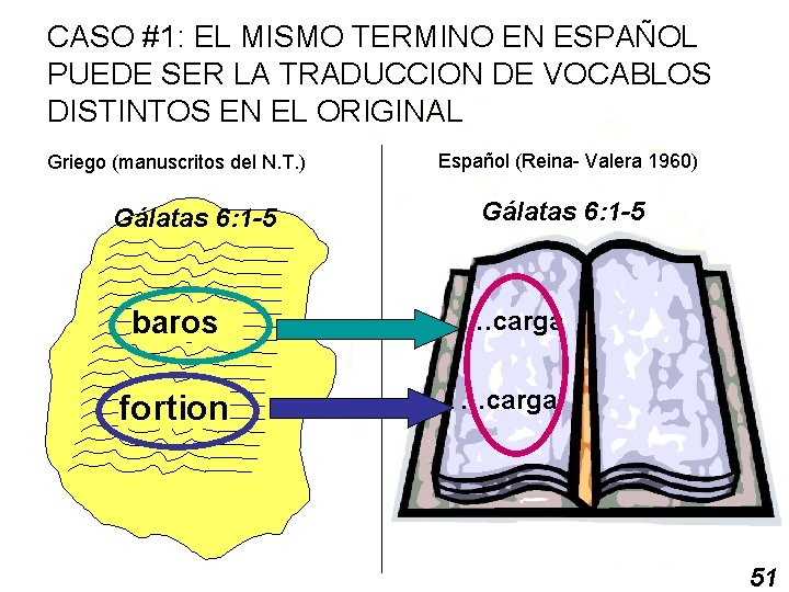 CASO #1: EL MISMO TERMINO EN ESPAÑOL PUEDE SER LA TRADUCCION DE VOCABLOS DISTINTOS