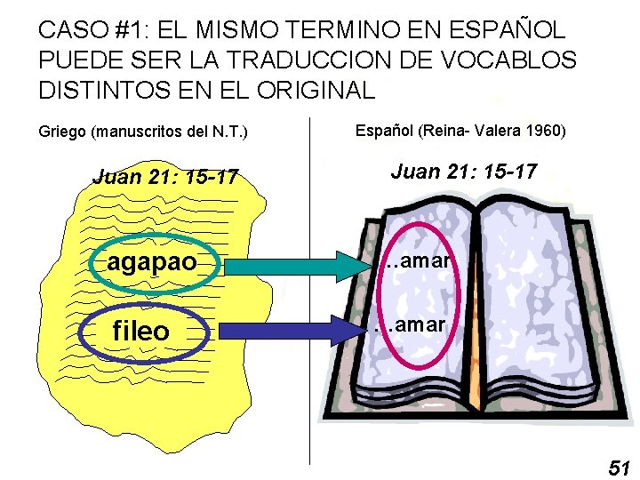 CASO #1: EL MISMO TERMINO EN ESPAÑOL PUEDE SER LA TRADUCCION DE VOCABLOS DISTINTOS