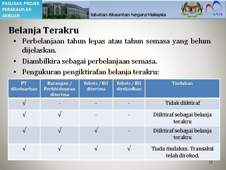 PASUKAN PROJEK PERAKAUNAN AKRUAN Belanja Terakru • Perbelanjaan tahun lepas atau tahun semasa yang