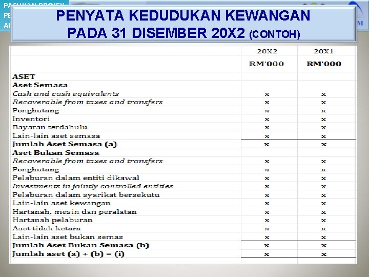 PASUKAN PROJEK PERAKAUNAN AKRUAN PENYATA KEDUDUKAN KEWANGAN PADA 31 DISEMBER 20 X 2 (CONTOH)