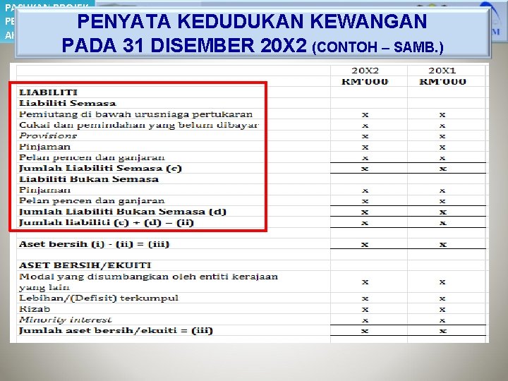 PASUKAN PROJEK PERAKAUNAN AKRUAN PENYATA KEDUDUKAN KEWANGAN PADA 31 DISEMBER 20 X 2 (CONTOH