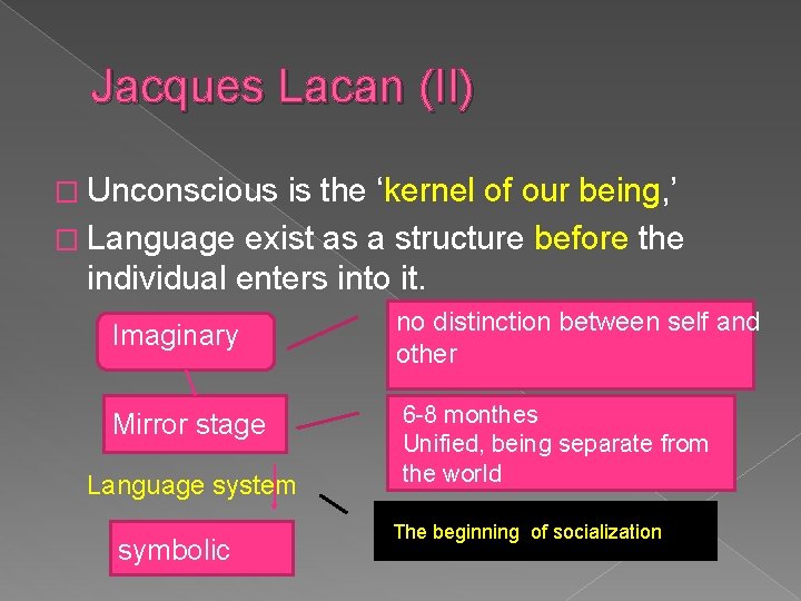 Jacques Lacan (II) � Unconscious is the ‘kernel of our being, ’ � Language