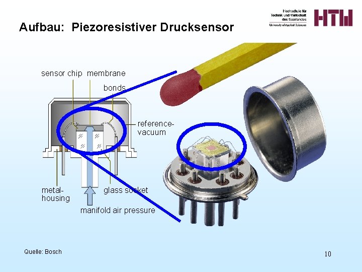 Aufbau: Piezoresistiver Drucksensor chip membrane bonds referencevacuum metalhousing glass socket manifold air pressure Quelle: