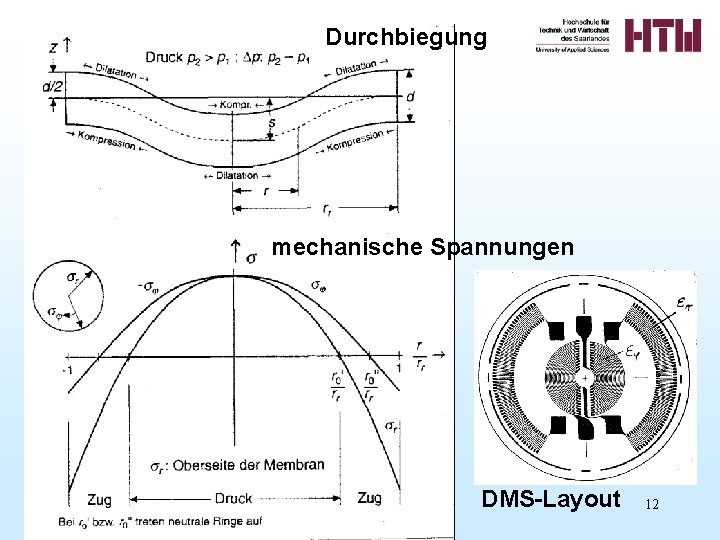 Durchbiegung mechanische Spannungen DMS-Layout 12 
