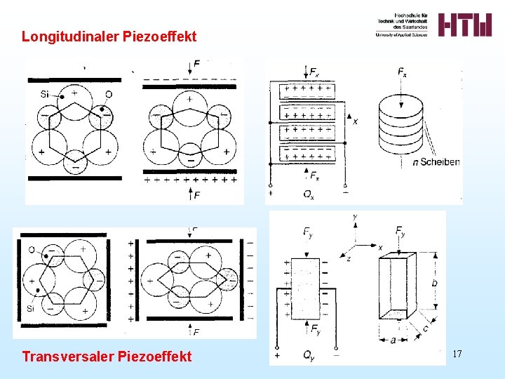 Longitudinaler Piezoeffekt Transversaler Piezoeffekt 17 