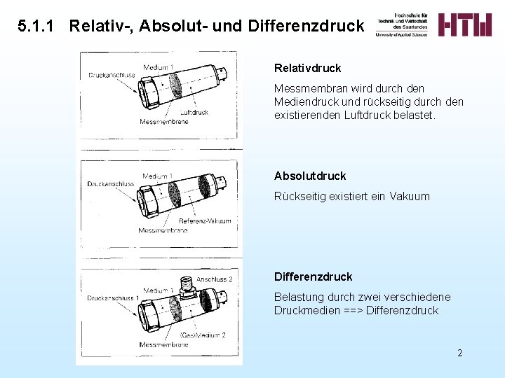 5. 1. 1 Relativ-, Absolut- und Differenzdruck Relativdruck Messmembran wird durch den Mediendruck und