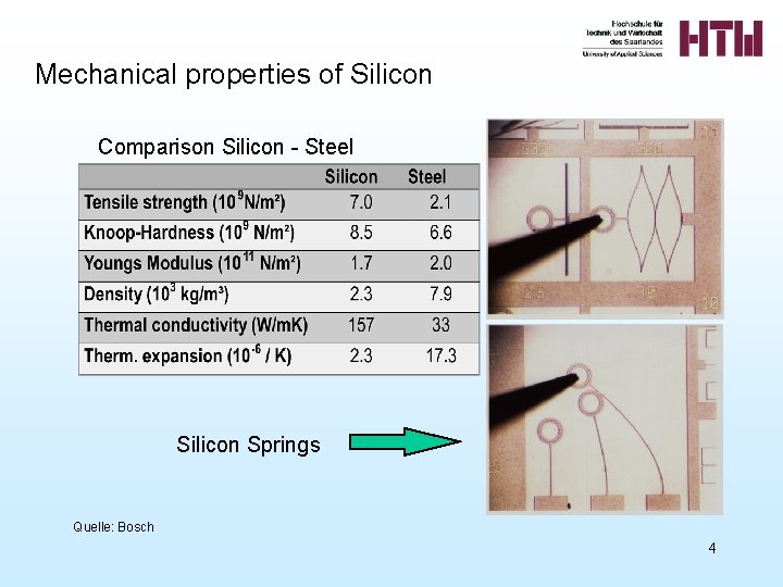 Mechanical properties of Silicon Comparison Silicon - Steel Silicon Springs Quelle: Bosch 4 