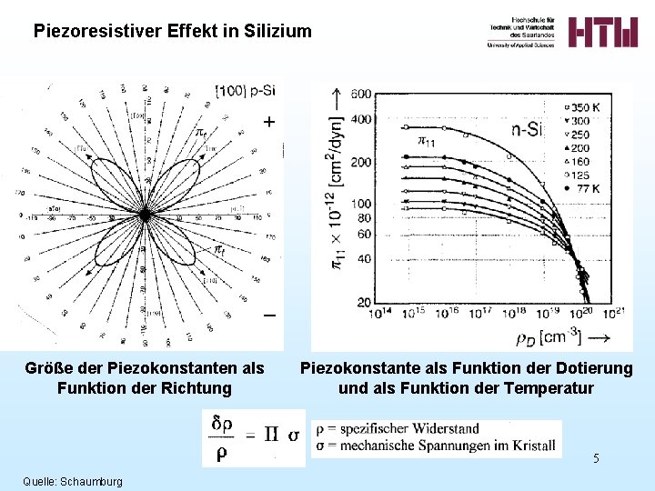 Piezoresistiver Effekt in Silizium Größe der Piezokonstanten als Funktion der Richtung Piezokonstante als Funktion
