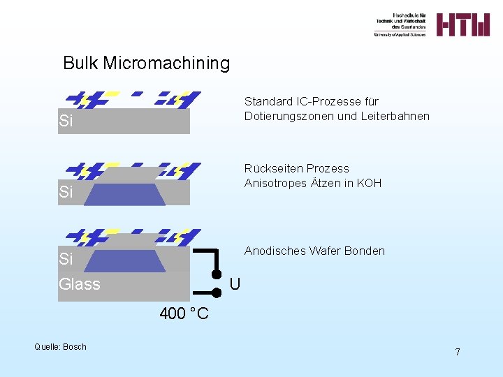 Bulk Micromachining Standard IC-Prozesse für Dotierungszonen und Leiterbahnen Si Rückseiten Prozess Anisotropes Ätzen in